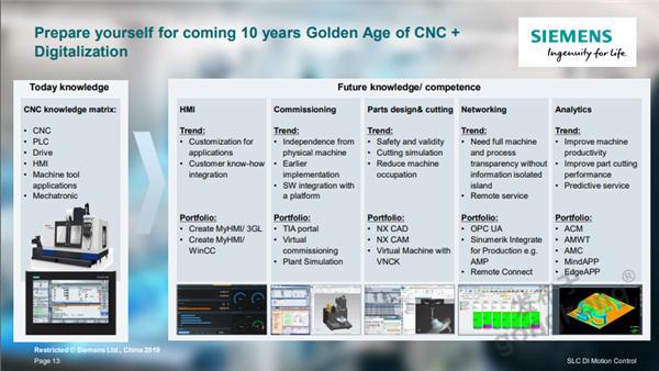 西門子媒體沙龍：中國市場迎來機床數(shù)字化制造的黃金十年